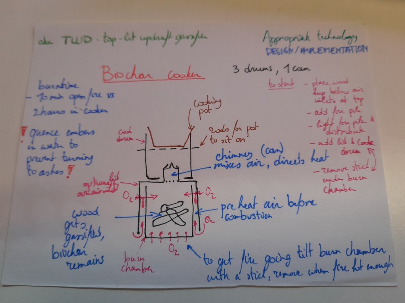 Schematic diagram