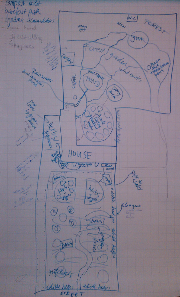design overview front and back garden